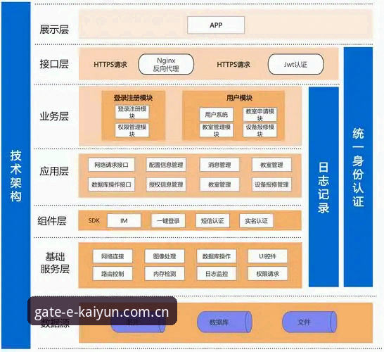 云开全站APP支持系统怎么样 云开全站APP支持系统深度分析:从技术架构到用户体验全面解析