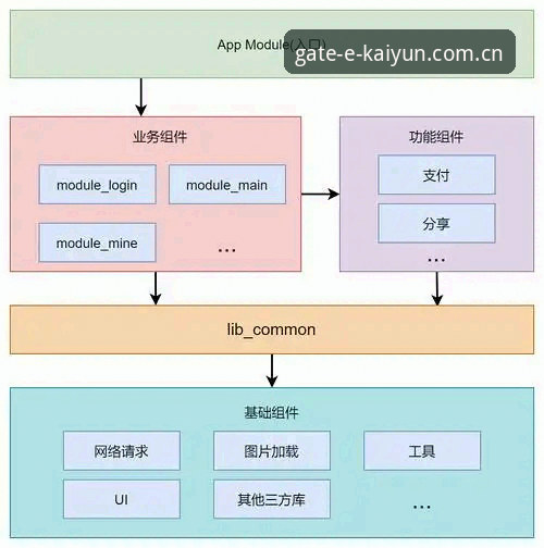 云开体育平台技术架构深度分析：从iOS到Android的多端体验全面解析