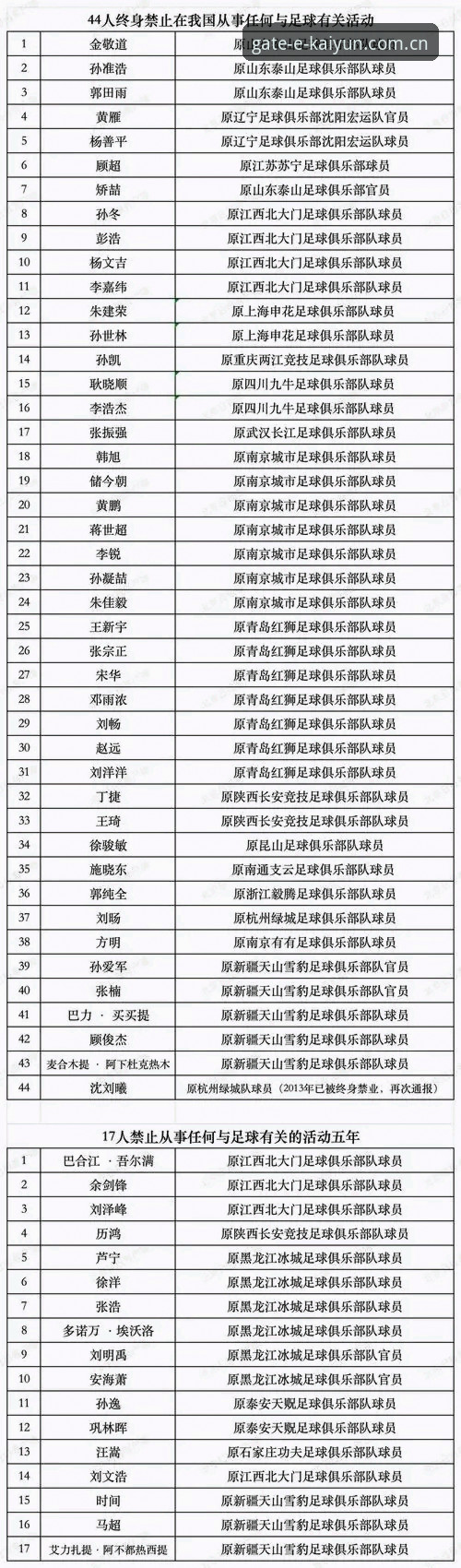 云开全站官方平台 资深用户分析:中国足协第三批禁足名单的深层教训与行业影响